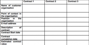 PQQ Response example